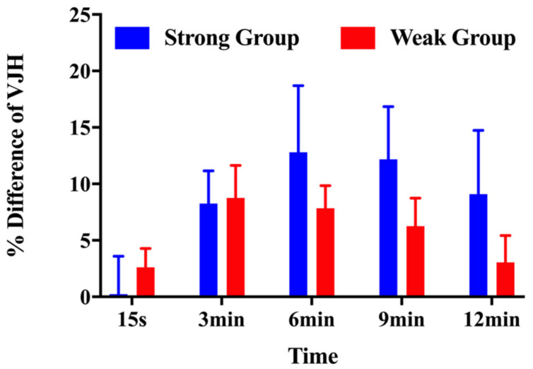 Post Activation Potentiation (PAP) e Post Activation Performance Enhancement (PAPE) - Andrea Benvenuti